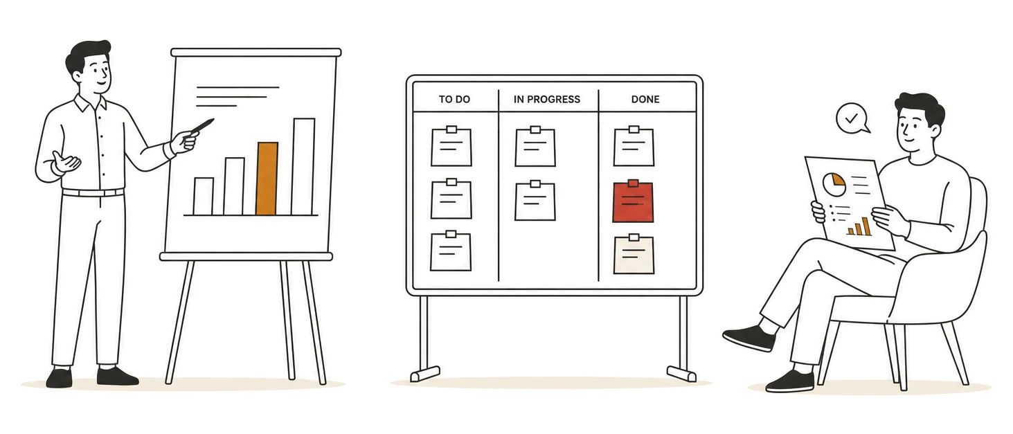 A consultant presenting a bar chart, a kanban board of sticky notes, and a client reviewing a one-page report