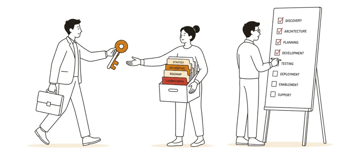 A departing vendor handing over the key while the new team receives a box of organised folders and checks off a handover list