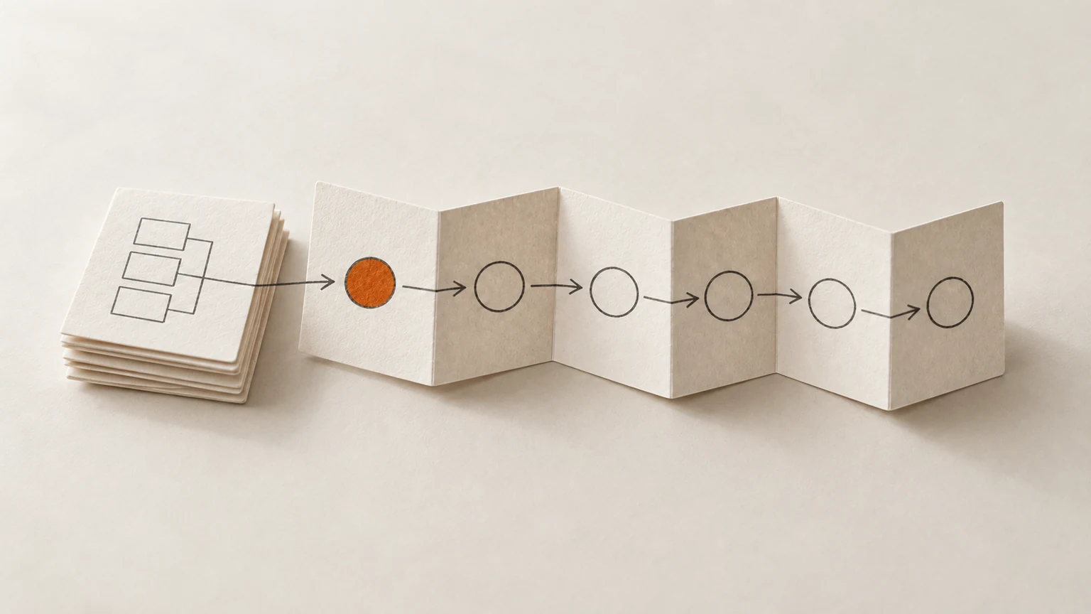 An accordion-folded paper timeline shows milestones and prerequisite cards before the start.