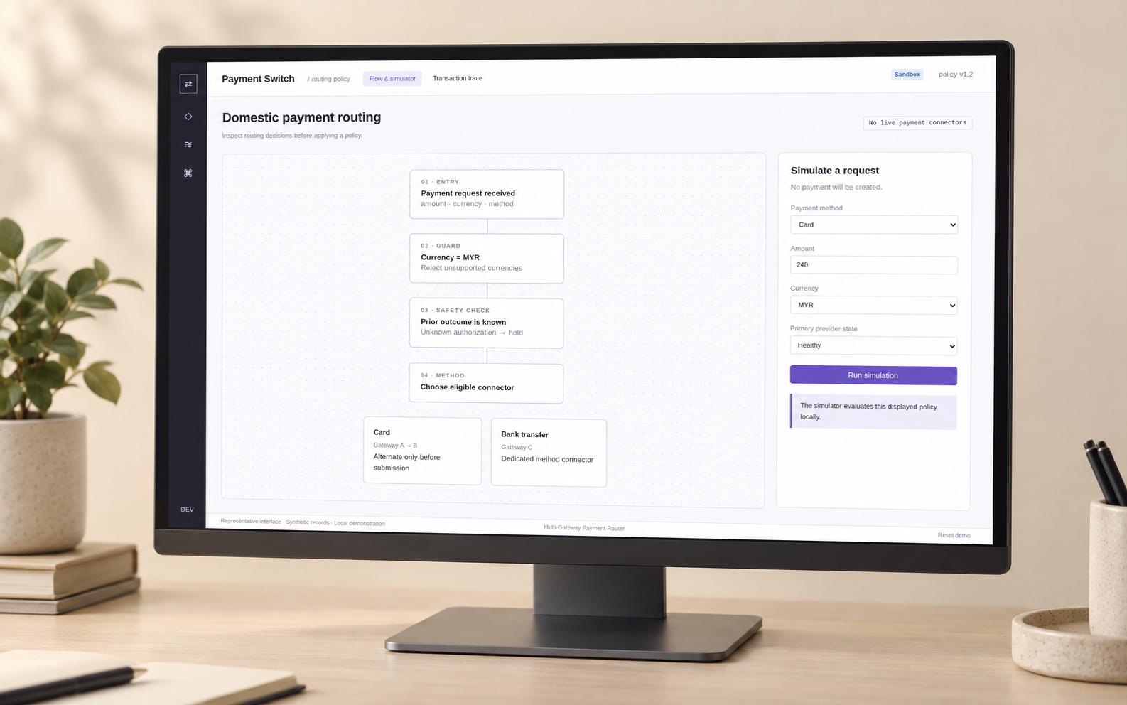 Payment routing flow from an incoming request through currency and safety checks to a card or bank transfer gateway